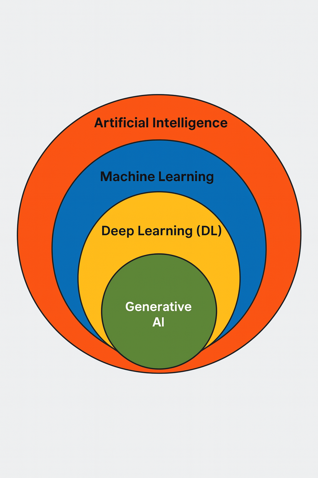 How AI Works - Part 1