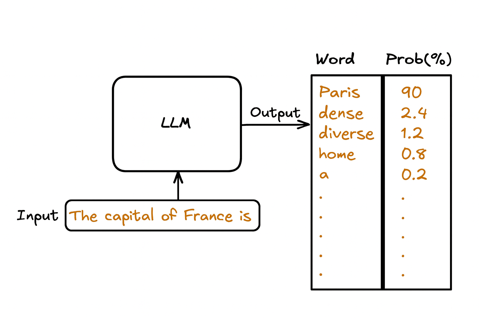 How AI Works - Part 3